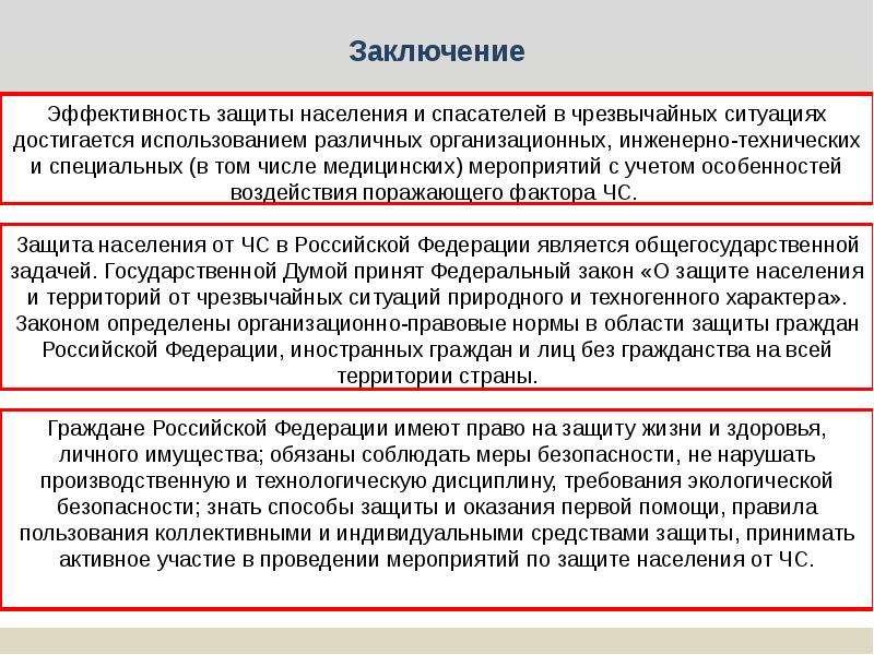 Защита населения от поражающих факторов чс презентация