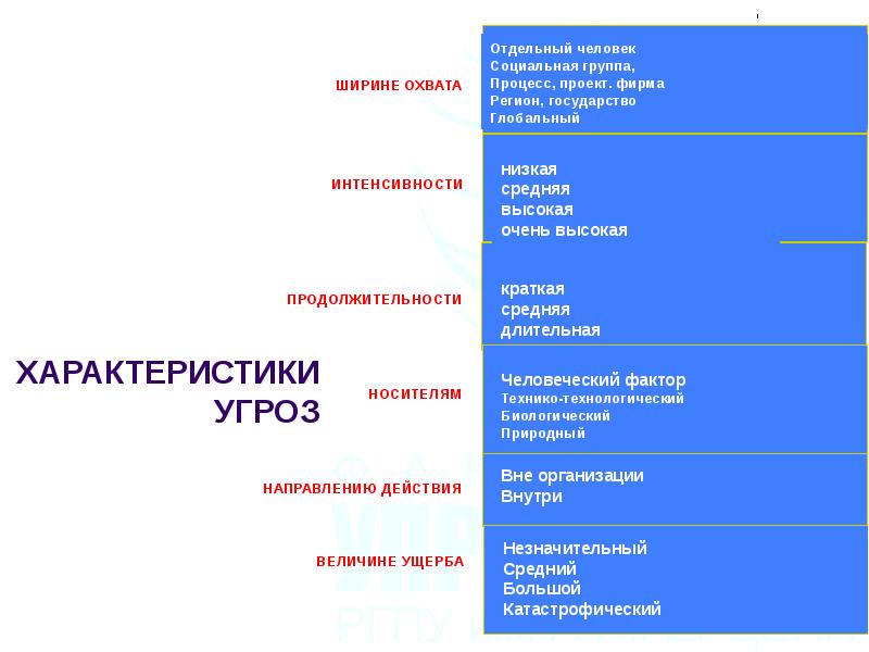 Группа ширина. Классификация по интенсивности охвата людей. Что такое направленность действия изнутри.