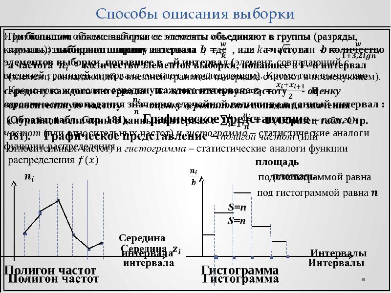 Реферат: Доверительный интервал. Проверка статистических гипотез