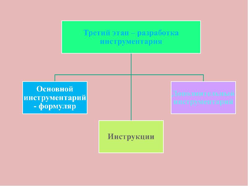 Понятие правовой статистики. Инструментарий правовой статистики.