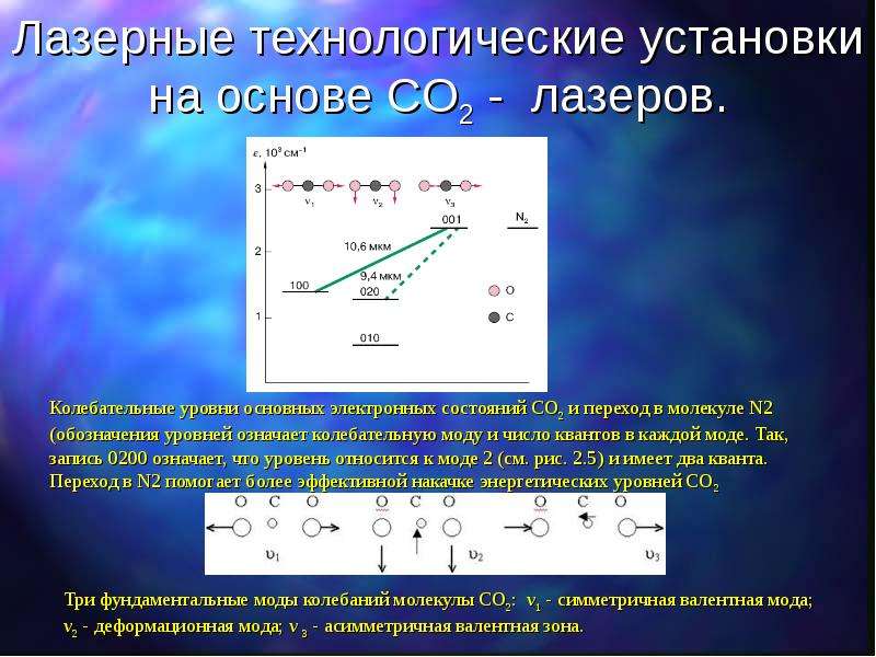 Электронные состояния. Колебательные уровни молекул. Колебательный уровень и электронные. Электронное состояние молекулы. Энергия колебательных уровней молекулы.