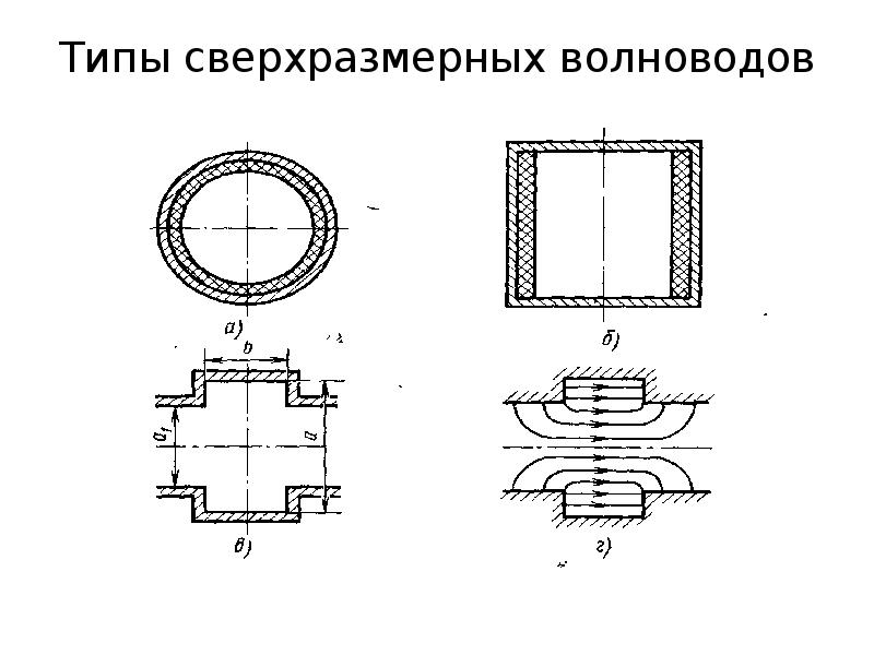 Линии передачи