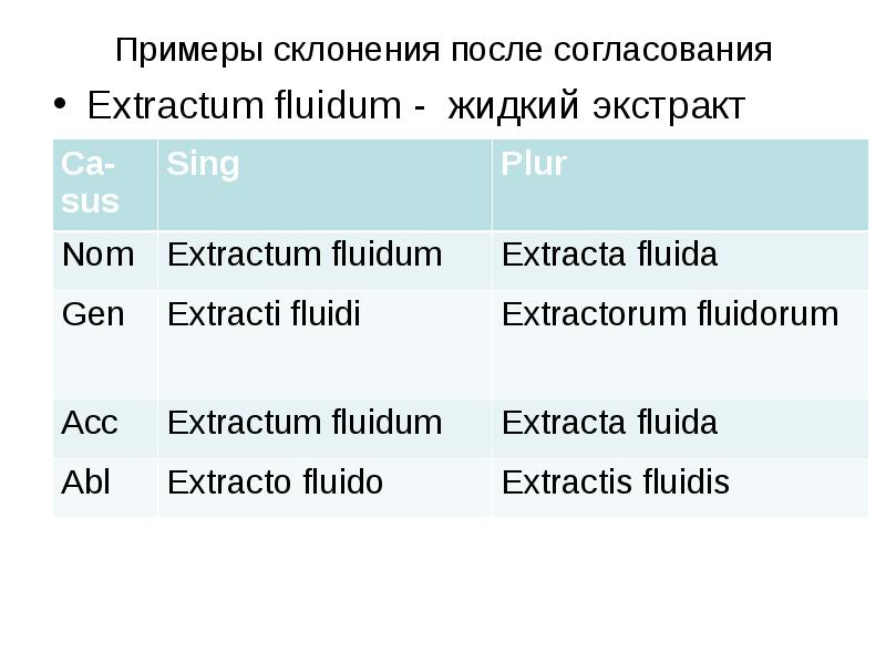 Примеры склонения после согласования Extractum fluidum - жидкий экстракт