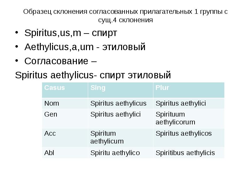 Образец склонения согласованных прилагательных 1 группы с сущ. 4 склонения Spiritus,us,m – спирт Aet
