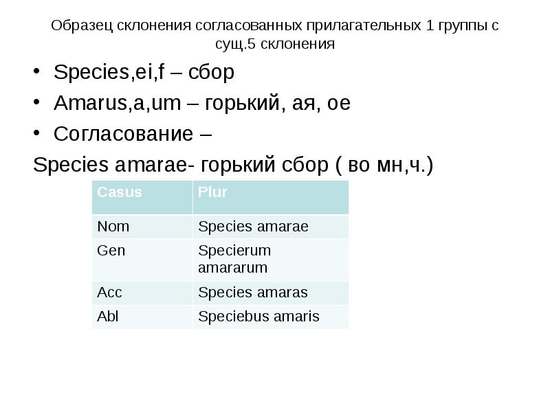 Образец склонения согласованных прилагательных 1 группы с сущ. 5 склонения Species,ei,f – cбор Amaru