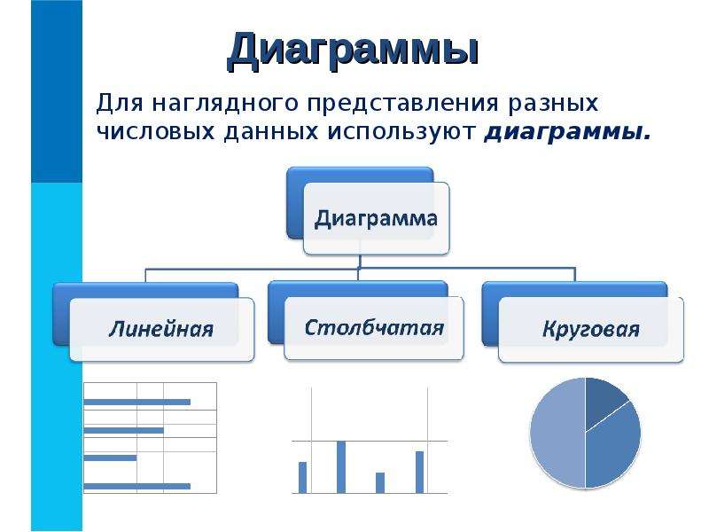 Наглядное представление. Наглядные формы представления информации. Наглядные формы информации 5 класс. Наглядное представление числовой информации. Формы представления числовых данных.