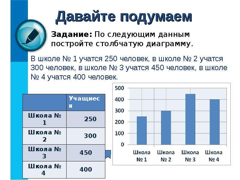 Данные для столбчатой диаграммы