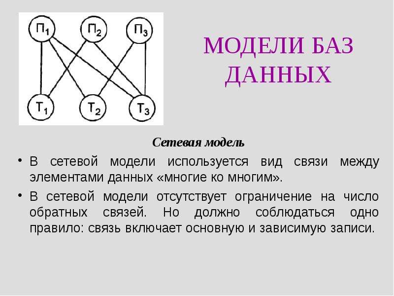 Связи между элементами. Элементы сетевой модели. Сетевая модель. Связи между элементами в сетевой модели. Типы связей в сетевой модели.