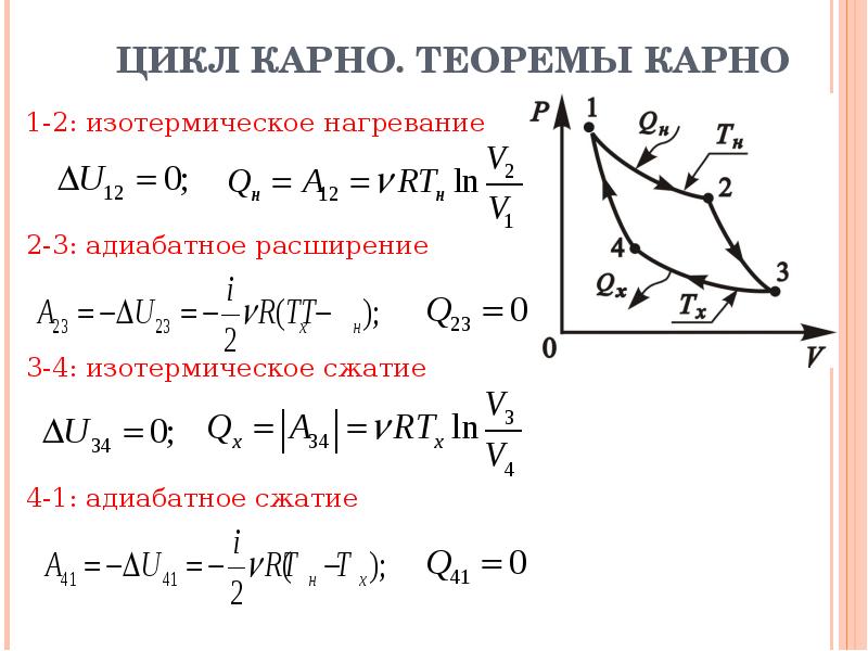 На рисунке графически изображен процесс теплообмена для случая когда нагретый до t2 металлический