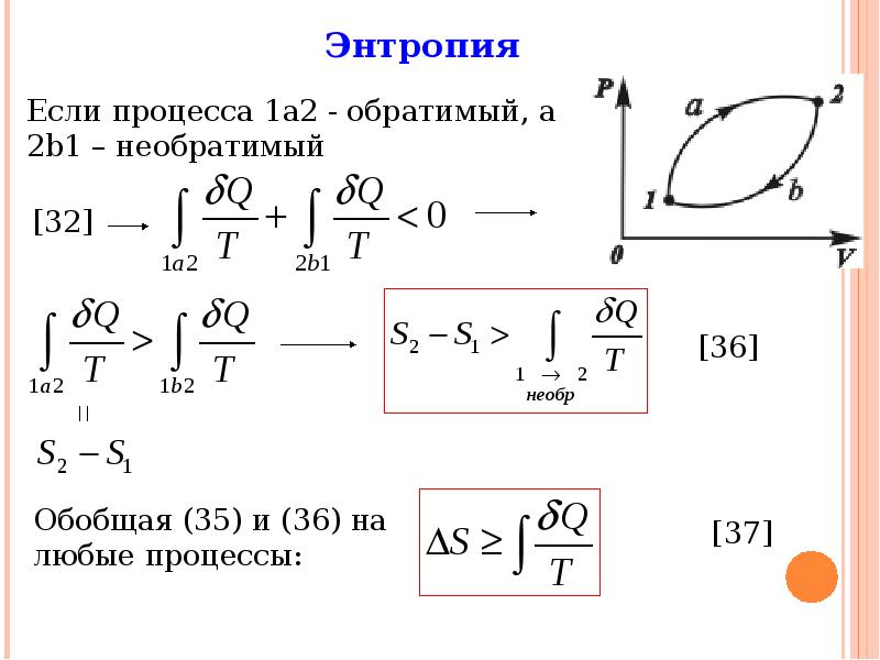 Второе начало термодинамики презентация