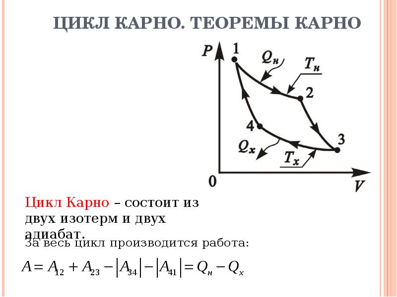 На рисунке схематически изображен цикл карно в координатах