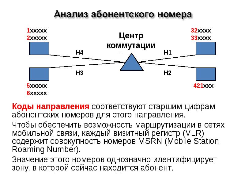 Соответствуют направления