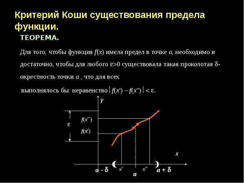 Геометрическая интерпретация предела функции по коши