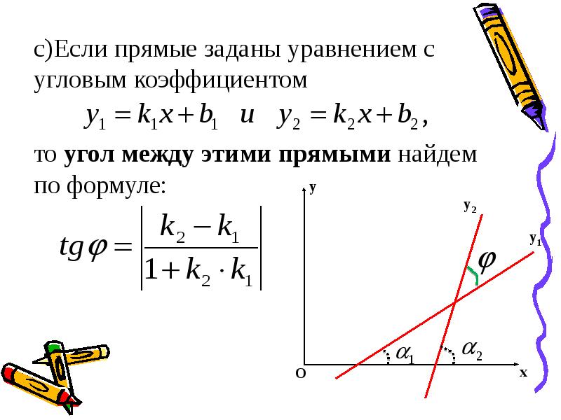 Острый угол между прямыми равен. Угол между прямыми заданными угловыми коэффициентами. Угол между прямыми определяется по формуле. Угол между 2 прямыми находится по формуле. Уравнение прямой с угловым коэффициентом.