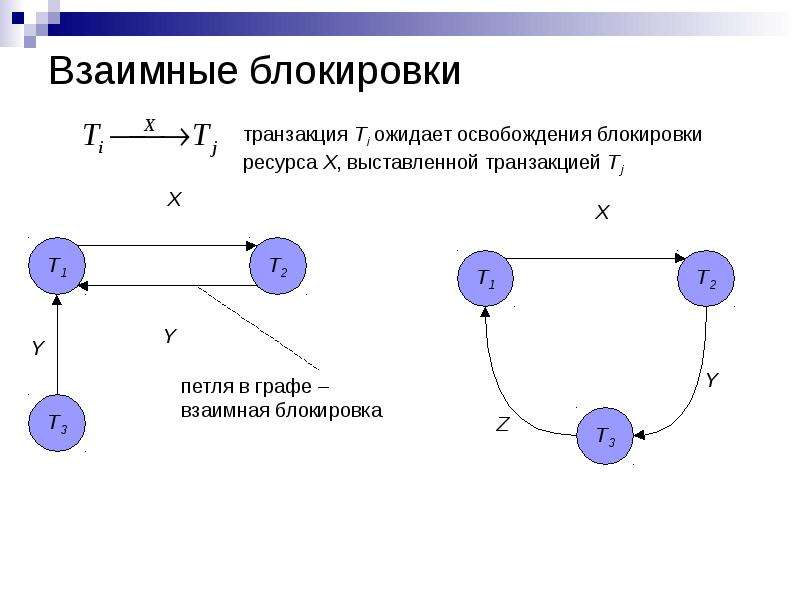 Блокирующая транзакция