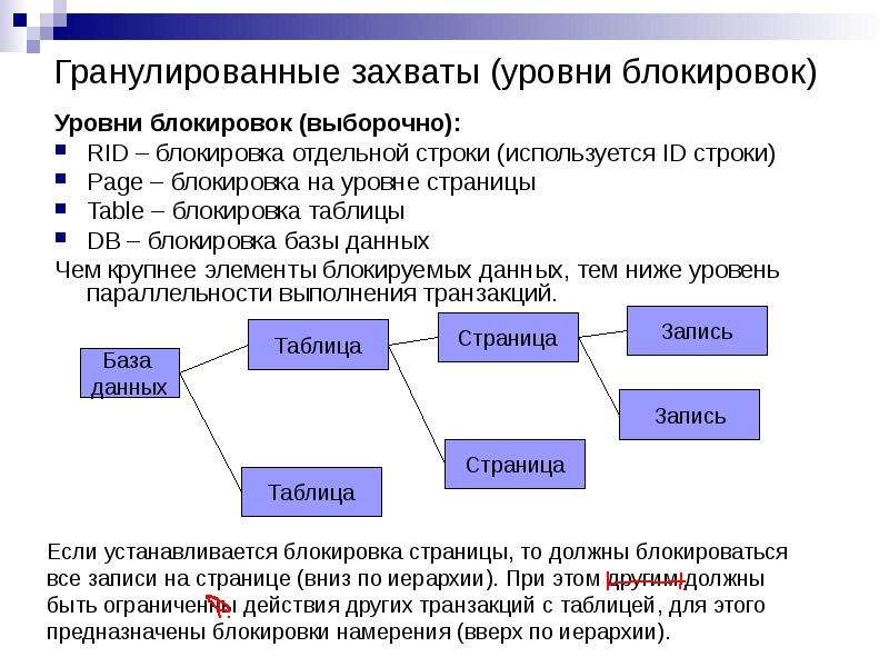 Уровень строки. Блокировка БД. Блокировки на уровне базы данных. Механизм блокировок СУБД. Блокировка в базах данных это.