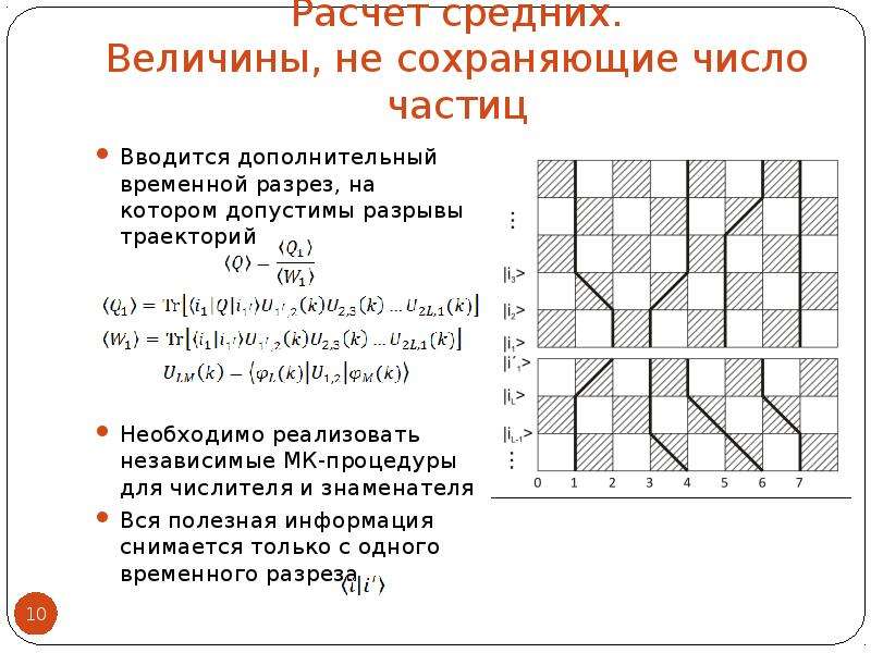 Расчет функции