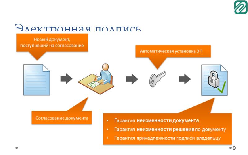 Проект электронный кадровый документооборот