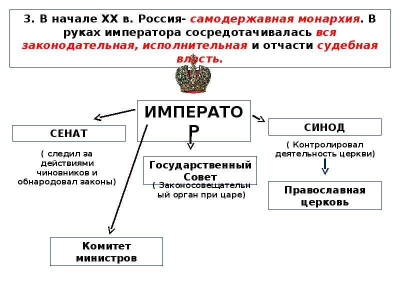 Схема россия в начале 20 века