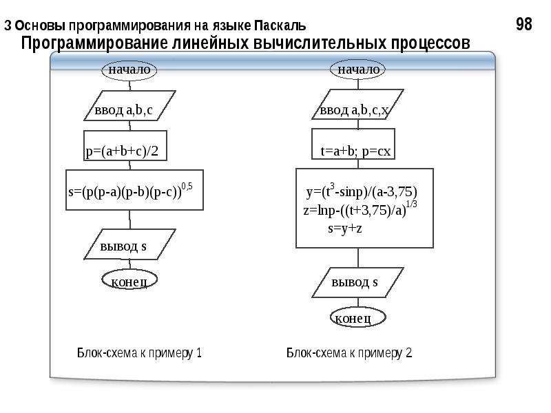 Программирование на языке паскаль презентация