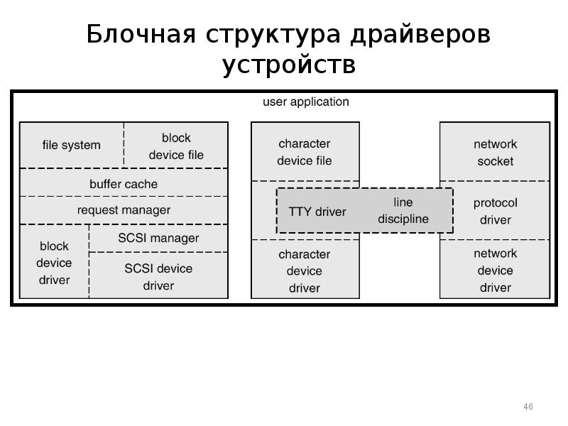 Блочная структура сайта