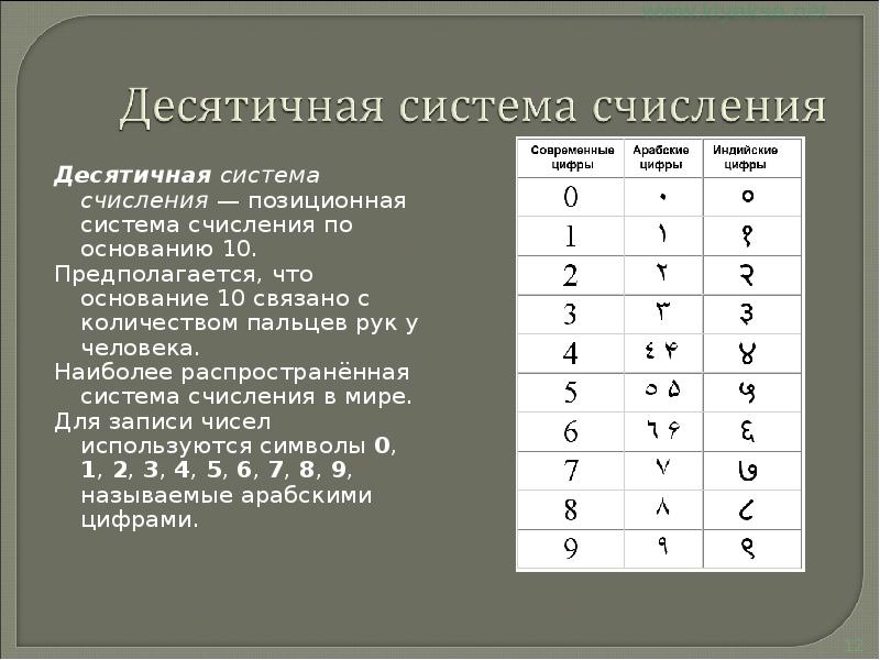 Как называются знаки используемые в системе счисления