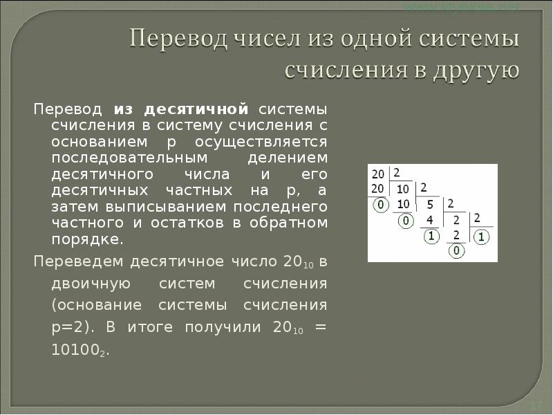 Перевод числа 13. Перевод чисел из одной системы счисления в другую конспект. Алгоритм перевода чисел из десятичной системы счисления. Перевести числа в десятичную систему счисления с1в. Алгоритм перевода чисел из одной системы счисления в десятичную