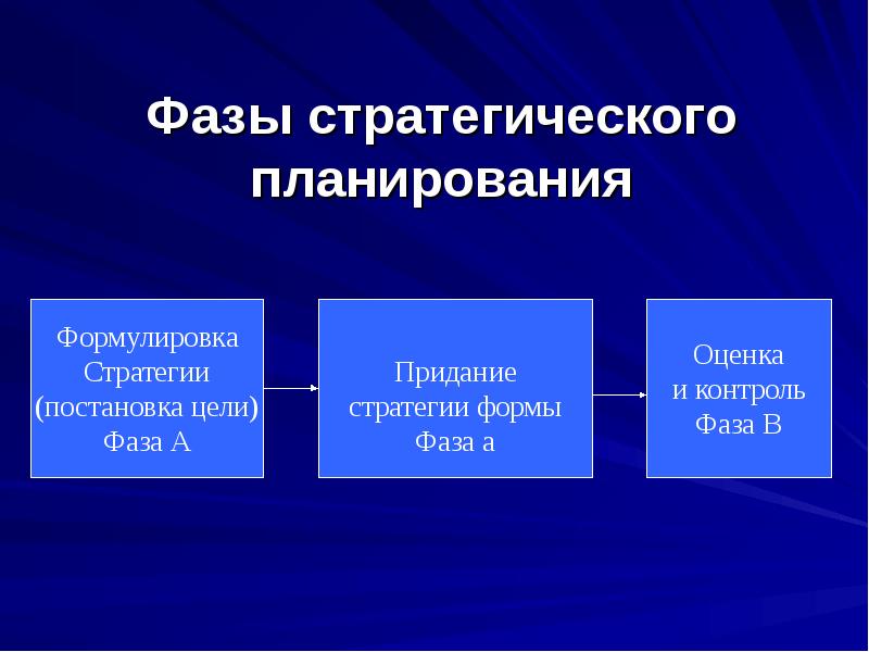 Ip стратегия инновационного проекта