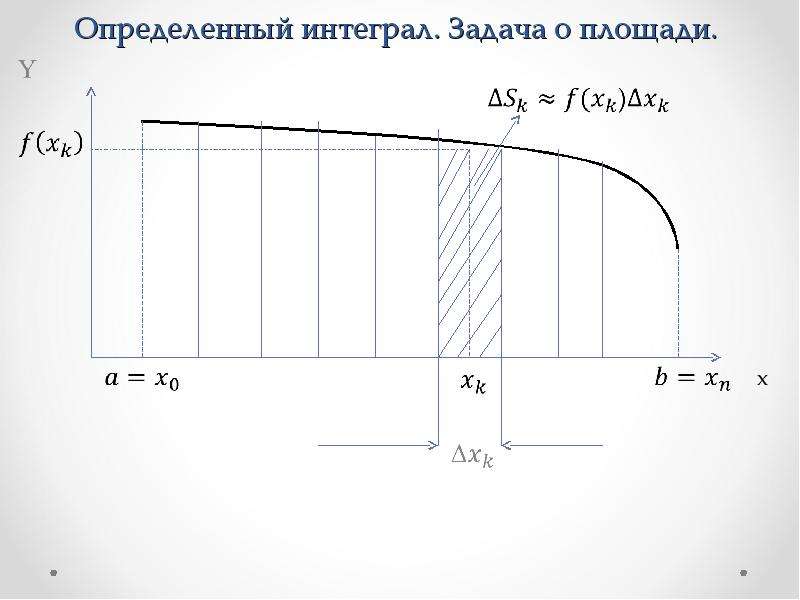 2 определенный интеграл. Сопротивление воздуха в задачах интеграл.