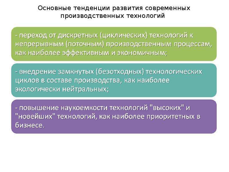 Социальные технологии 8 класс технология презентация