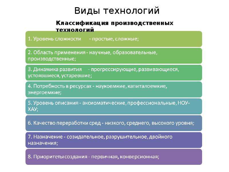 Классификация информационных технологий презентация