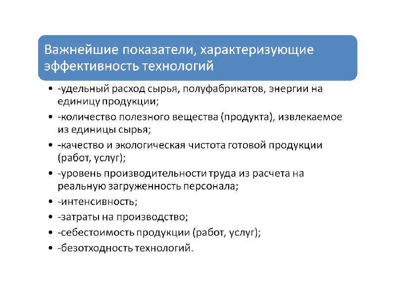 Технологии коммуникации 6 класс по технологии презентация