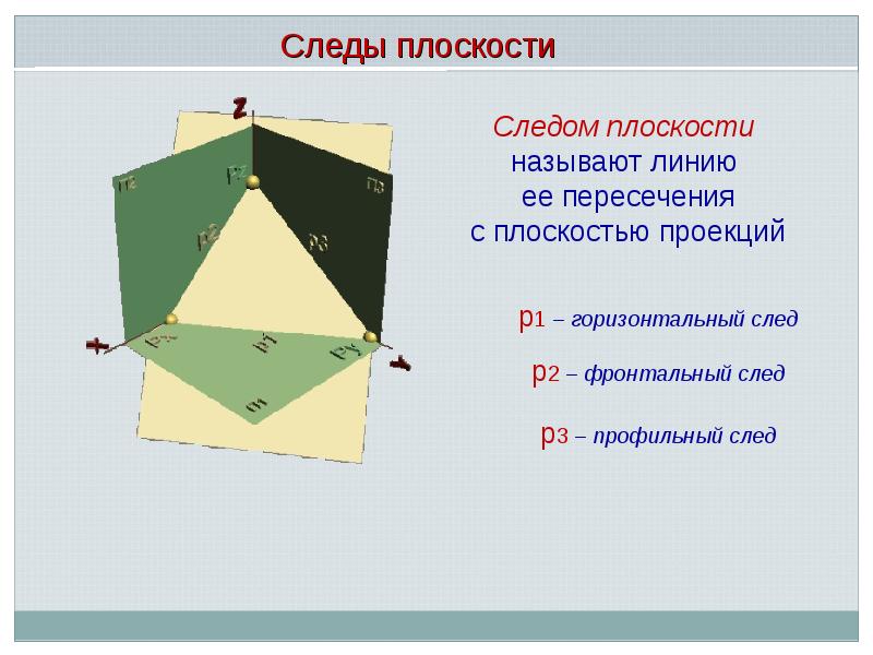 Виды следов плоскости. Что называется следом плоскости. Профильный след плоскости. Фронтальный след плоскости. Фронтальный и профильный следы плоскости пересекаются.