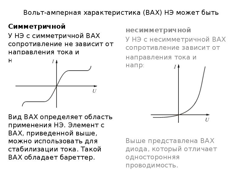 На рисунке показана вольт амперная характеристика