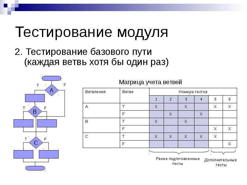 Модуль тестирования