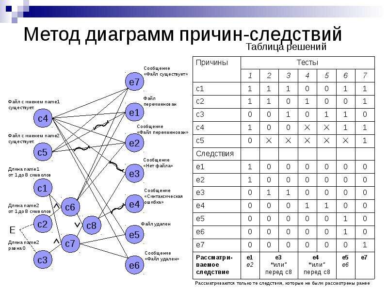 Диаграмма причин и следствий