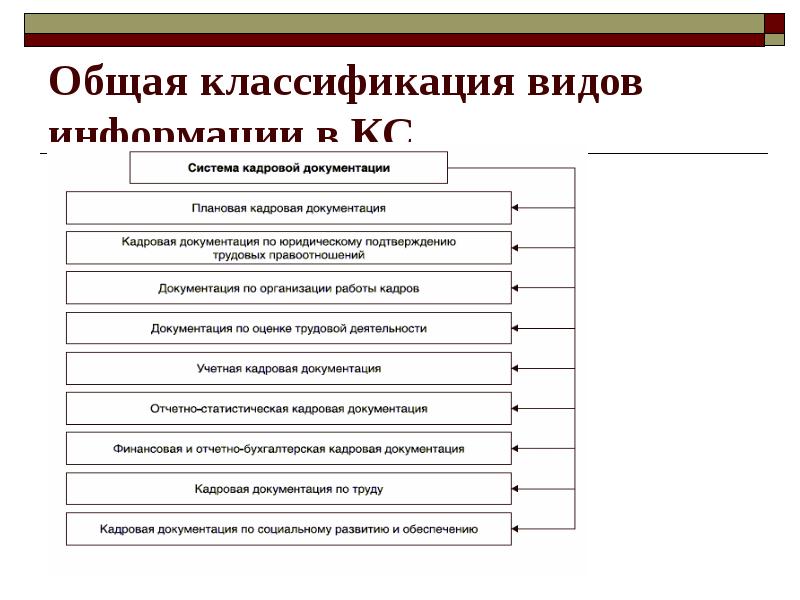 Информационное обеспечение управления презентация