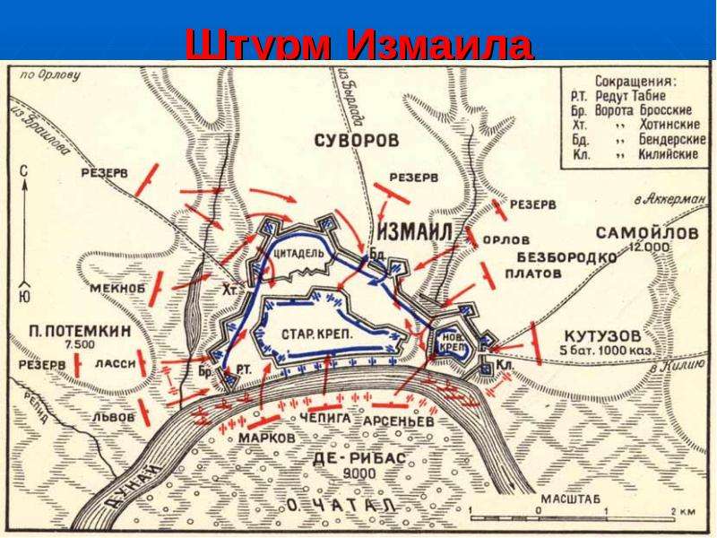 Штурм измаила картинки