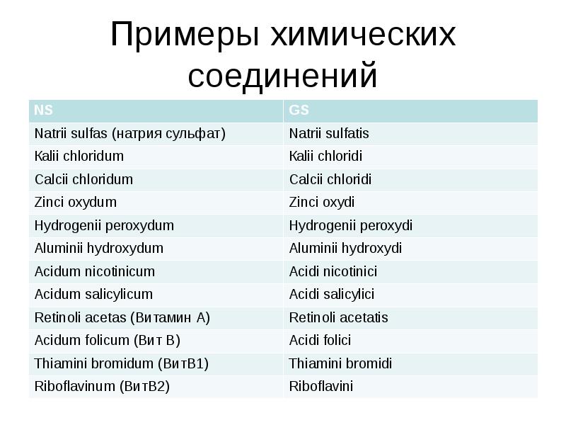 Терминология латинского языка