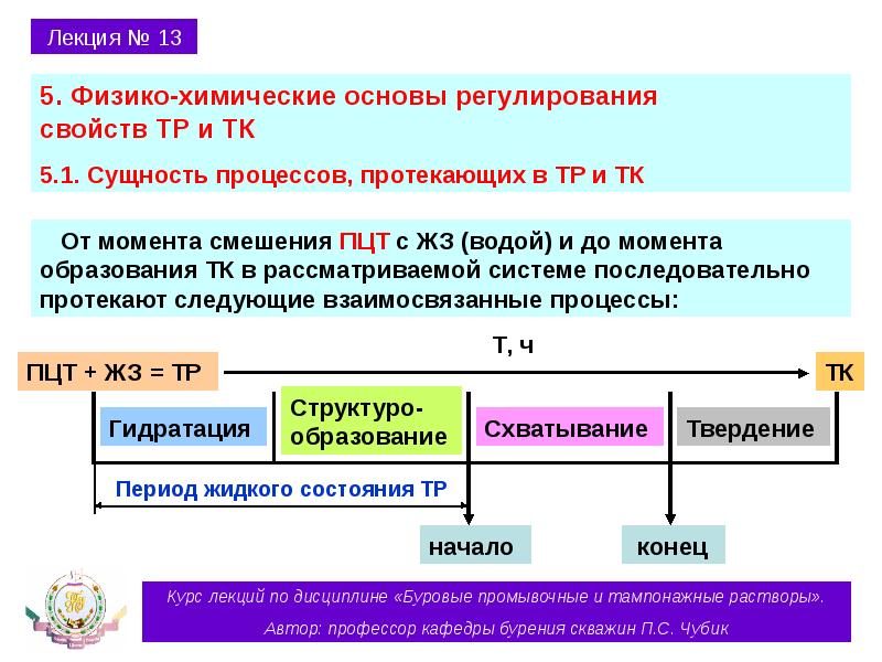 Основы регулирования. Химическая регуляция характеристика. Вывод на основе физико химических свойствах. Презентация технический регламент лекции.