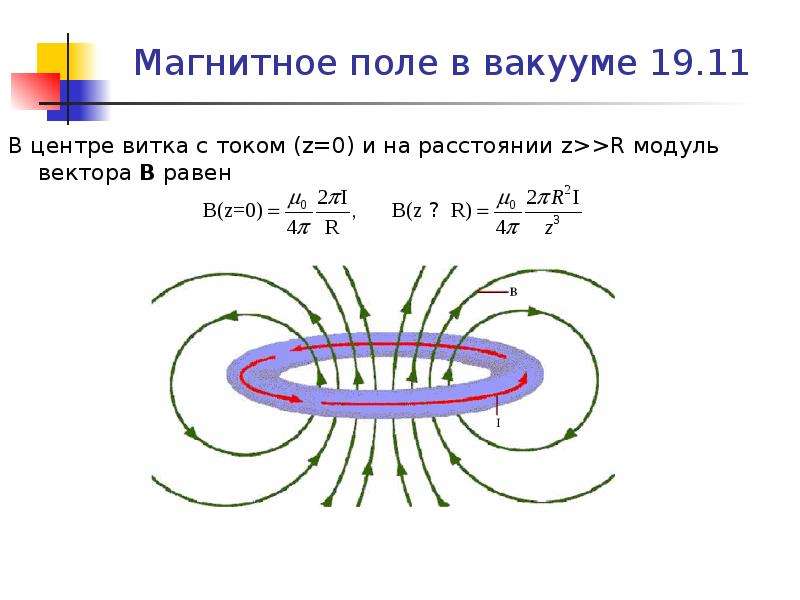 Изобразить магнитное поле витка с током. Магнитное поле в вакууме. 1. Магнитное поле в вакууме. Магнитное поле провода в вакууме. Что происходит с электромагнитным полем в вакууме.