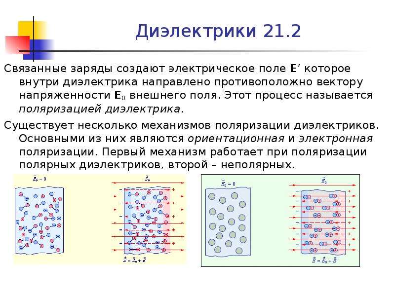 Заряд находящийся в электрическом поле