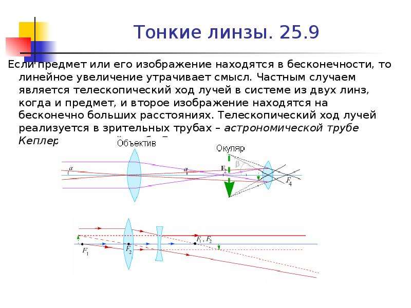 Система линз. Ход лучей в системе линз. Ход лучей в двух линзах. Ход лучей в системе из двух линз. Ход лучей в тонкой линзе.
