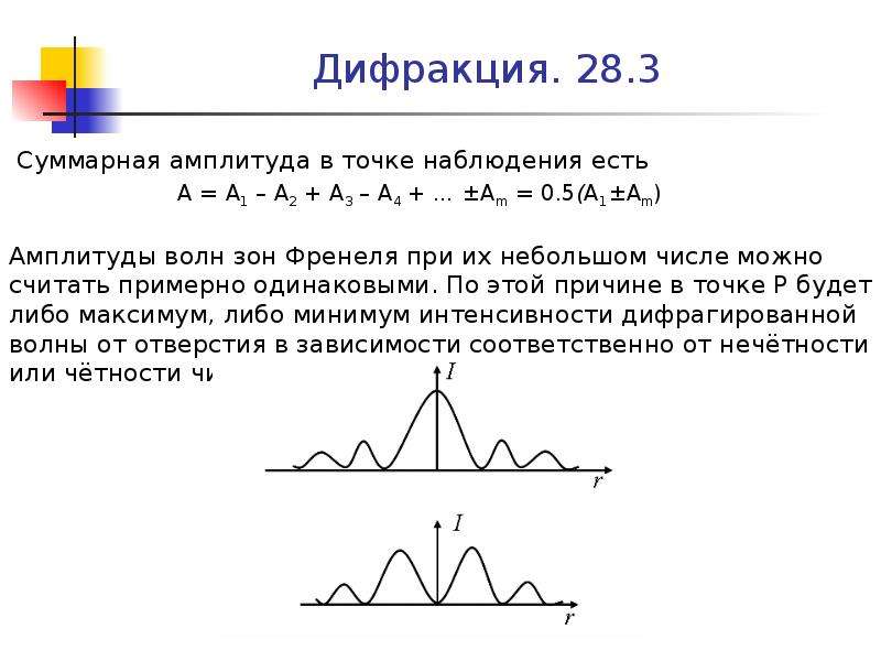 Точка наблюдения. Амплитуда суммарной волны. Интенсивность дифрагированной волны. Суммарная амплитуда в точке наблюдения есть. Амплитуда и интенсивность дифрагируемой волны.