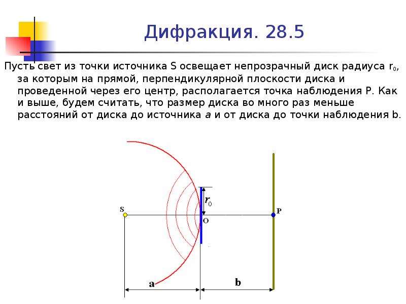 Точки источники. Дифракция на непрозрачном диске. Точка наблюдения. Непрозрачный диск. Явление дифракции на диске.