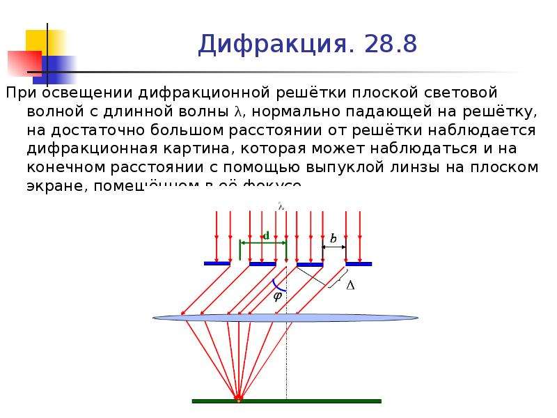 Дифракционная картина от дифракционной решетки. Явление дифракции света дифракционная решетка. Картина дифракции на дифракционной решетке. Ход лучей при дифракции на дифракционной решетке. Дифракция схема построения.