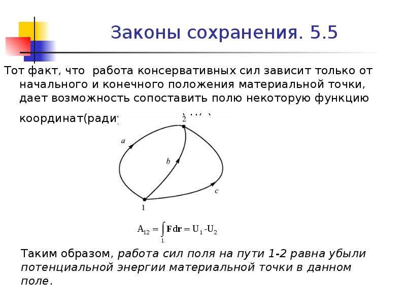 Радиус вектор материальной точки