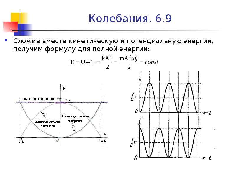 График зависимости кинетической энергии от времени. Кинетическая энергия на графике колебаний. Графики изменения кинетической и потенциальных энергий. Графики кинетической и потенциальной энергии. График потенциальной энергии колебаний.