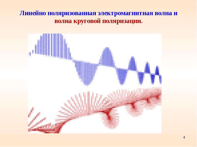 Презентация на тему поляризация света