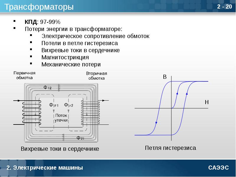 Потери на вихревые токи для листового образца